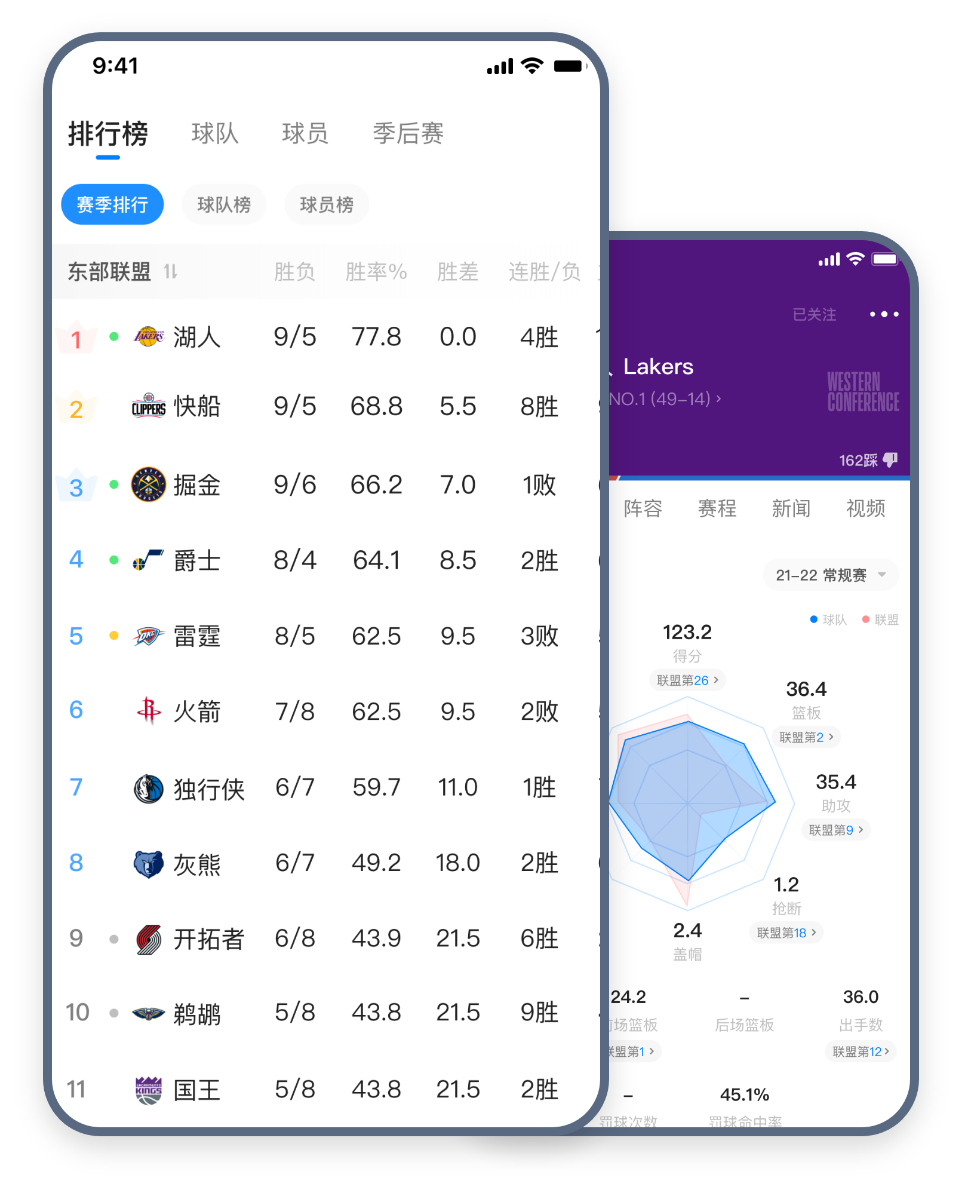 積分榜、各種數(shù)據(jù)榜單盡在您掌握
